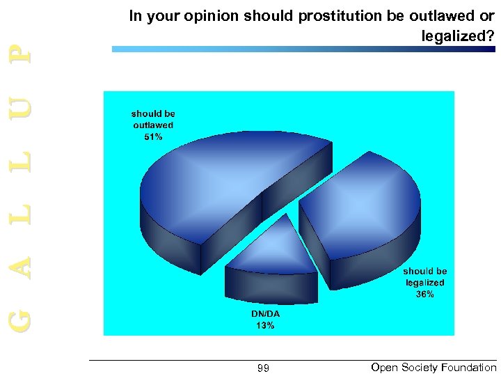 G A L L U P In your opinion should prostitution be outlawed or