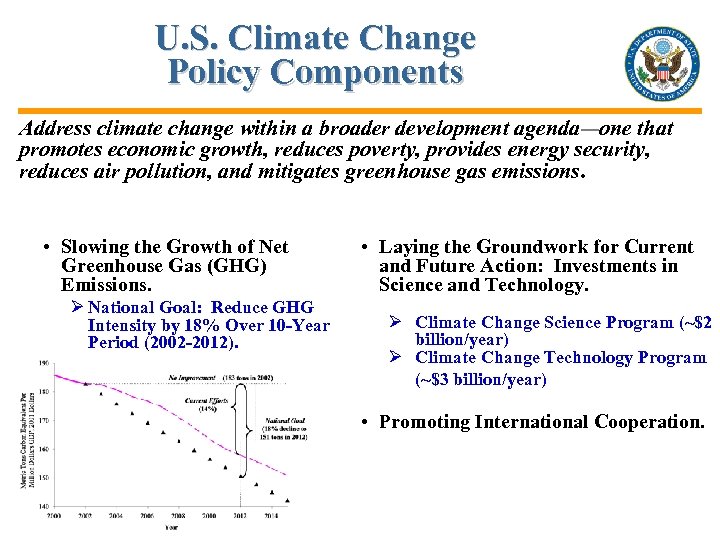 U. S. Climate Change Policy Components Address climate change within a broader development agenda—one