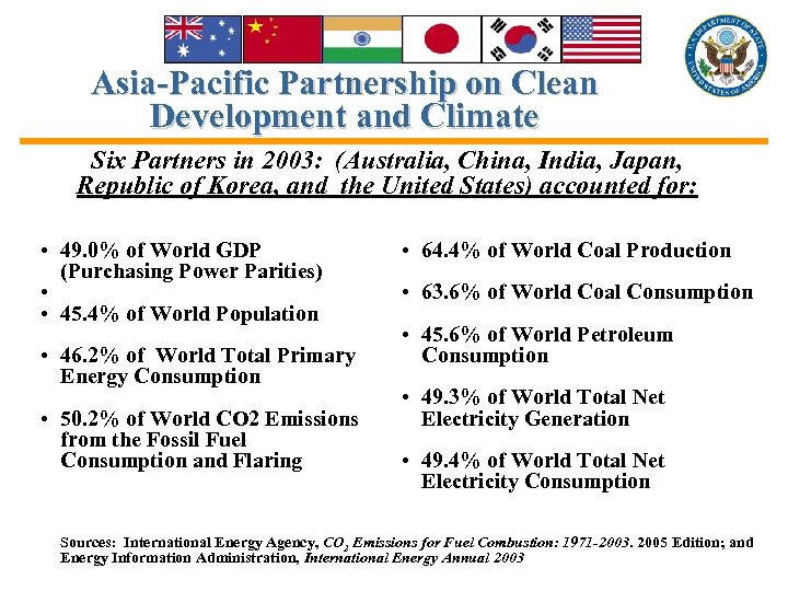 Asia-Pacific Partnership on Clean Development and Climate Six Partners in 2003: (Australia, China, India,