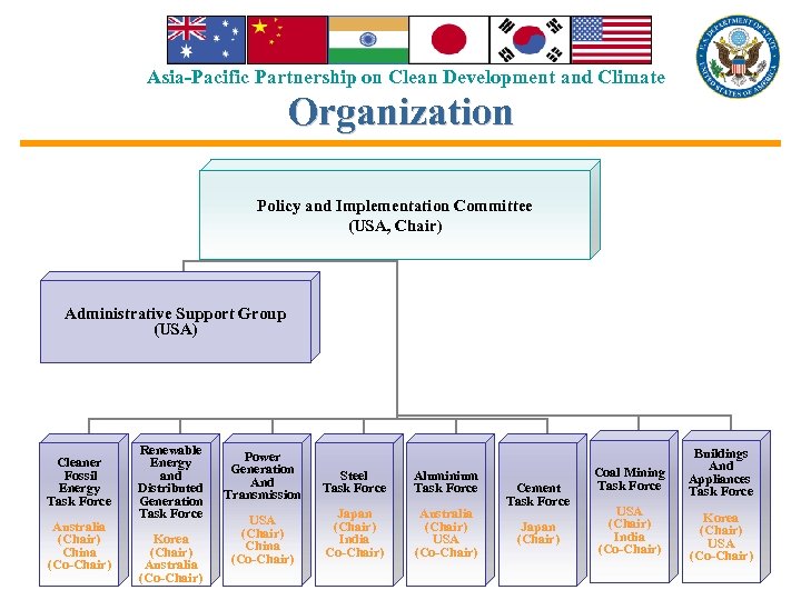 Asia-Pacific Partnership on Clean Development and Climate Organization Policy and Implementation Committee (USA, Chair)