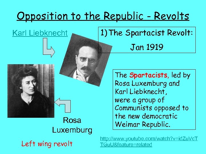 Opposition to the Republic - Revolts Karl Liebknecht 1) The Spartacist Revolt: Jan 1919