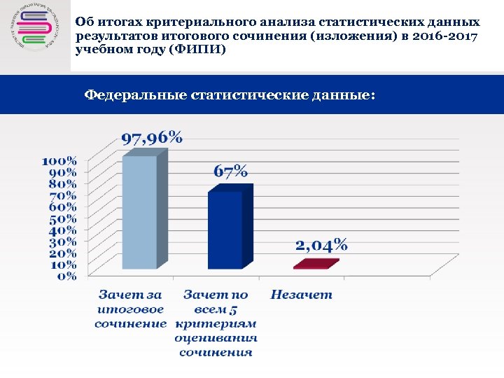 Об итогах критериального анализа статистических данных результатов итогового сочинения (изложения) в 2016 -2017 учебном