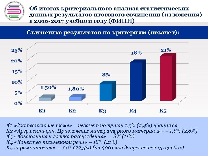 Об итогах критериального анализа статистических + данных результатов итогового сочинения (изложения) в 2016 -2017