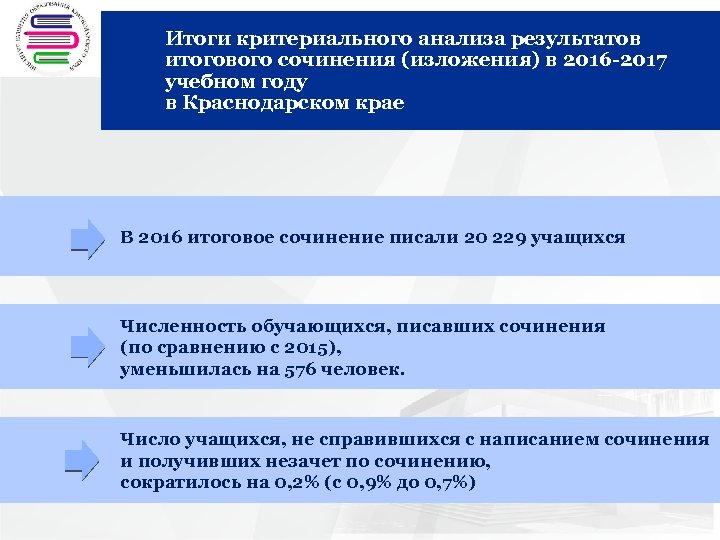 Итоги критериального анализа результатов + итогового сочинения (изложения) в 2016 -2017 учебном году в