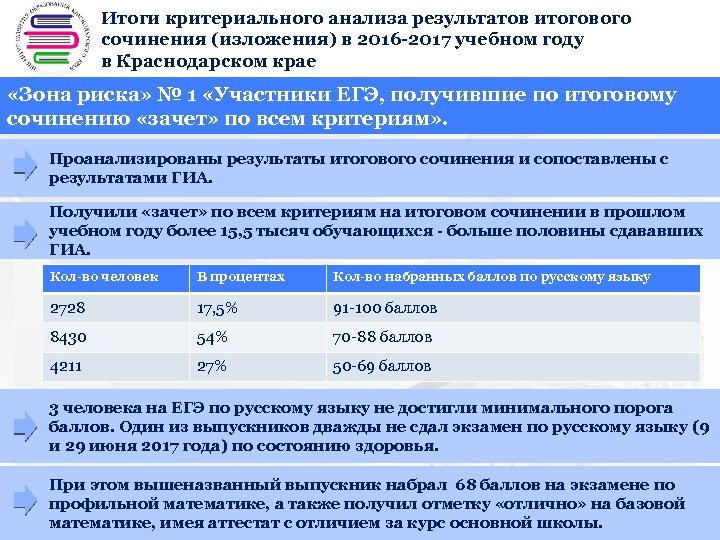 Итоги критериального анализа результатов итогового + сочинения (изложения) в 2016 -2017 учебном году в