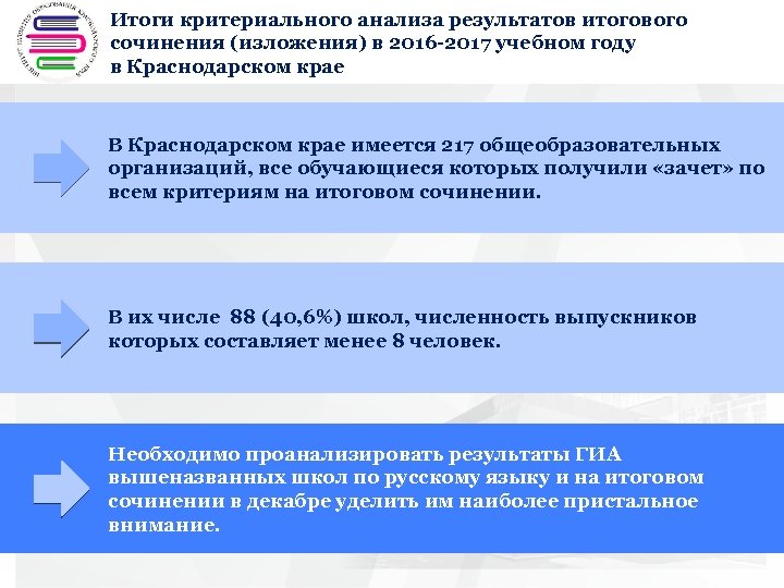 Итоги критериального анализа результатов итогового + сочинения (изложения) в 2016 -2017 учебном году в