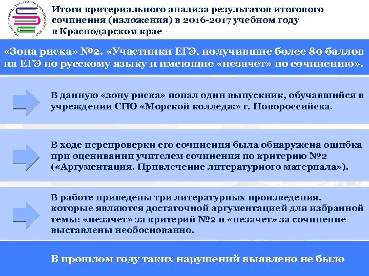 Итоги критериального анализа результатов итогового + сочинения (изложения) в 2016 -2017 учебном году в