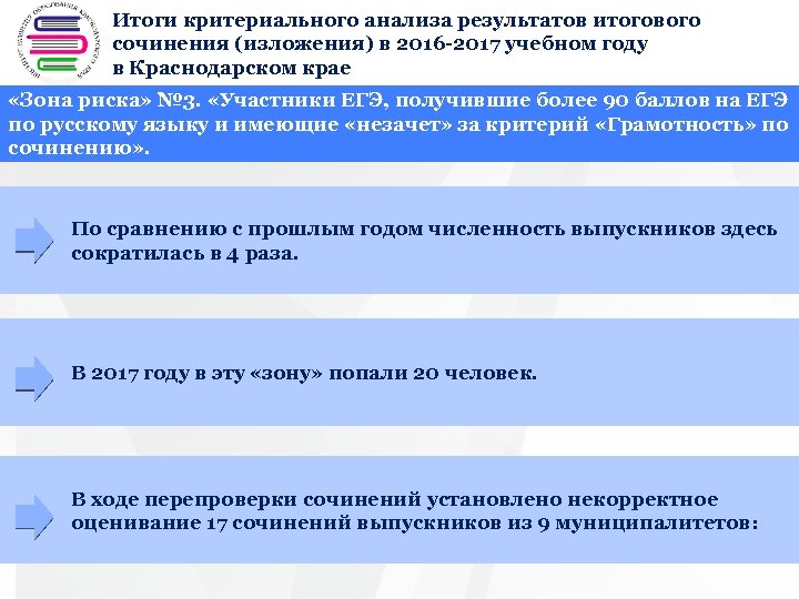 Итоги критериального анализа результатов итогового + сочинения (изложения) в 2016 -2017 учебном году в