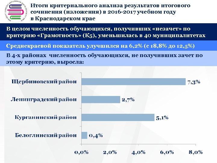 Итоги критериального анализа результатов итогового + сочинения (изложения) в 2016 -2017 учебном году в