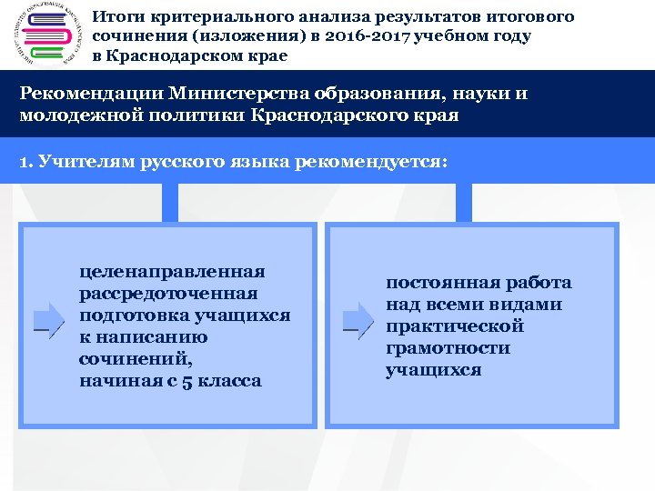 Итоги критериального анализа результатов итогового + сочинения (изложения) в 2016 -2017 учебном году в