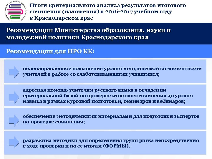 Итоги критериального анализа результатов итогового + сочинения (изложения) в 2016 -2017 учебном году в