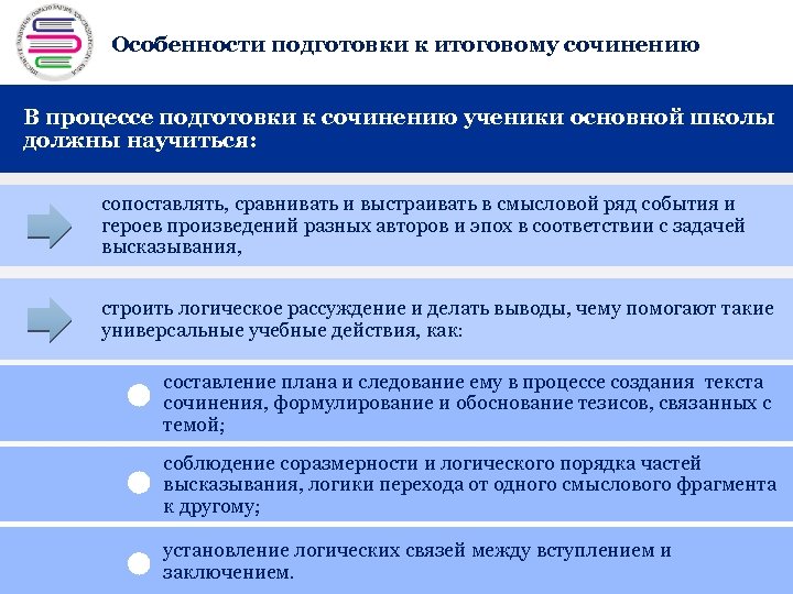 Вебинар по сочинению по русскому