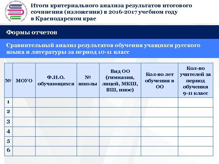 Результаты итогового