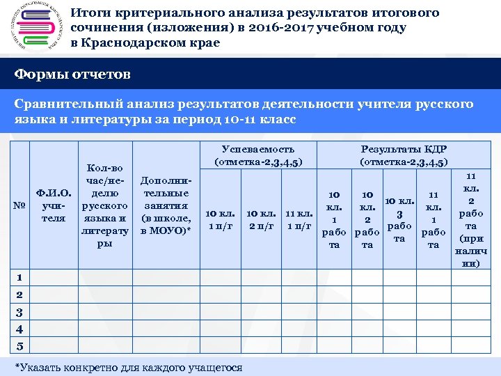 Итоги критериального анализа результатов итогового + сочинения (изложения) в 2016 -2017 учебном году в