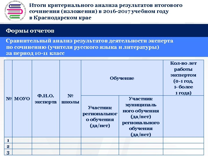 Результаты сочинения