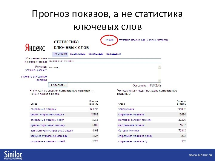 Прогноз показов, а не статистика ключевых слов 