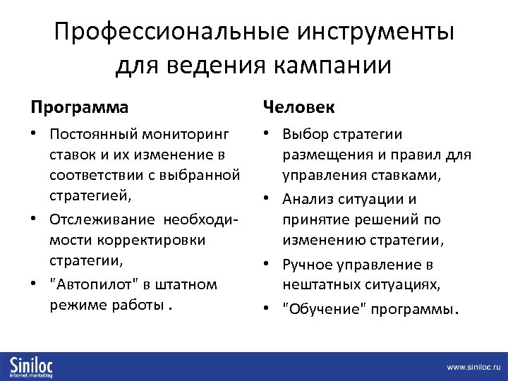 Профессиональные инструменты для ведения кампании Программа Человек • Постоянный мониторинг ставок и их изменение