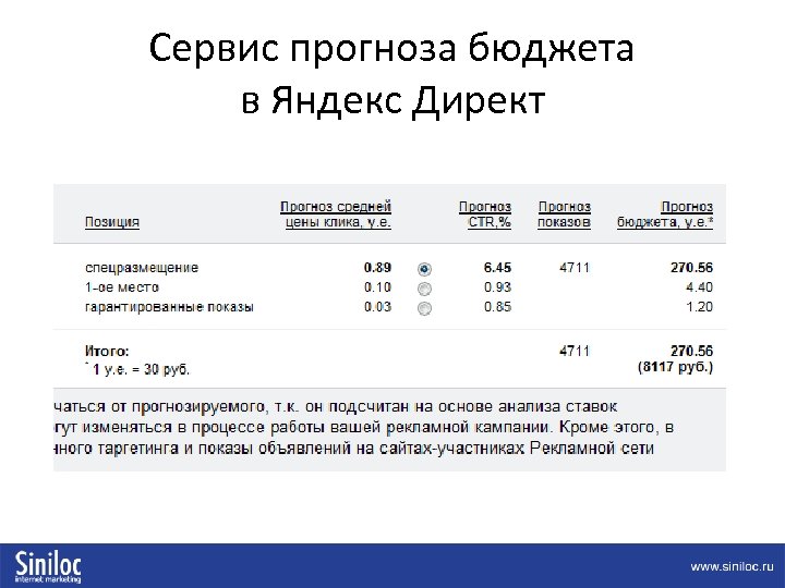 Сервис прогноза бюджета в Яндекс Директ 