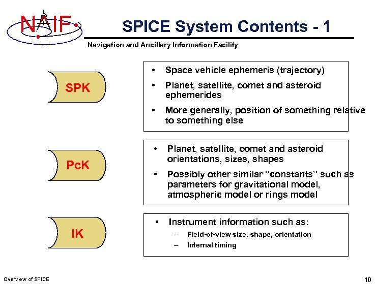 N IF SPICE System Contents - 1 Navigation and Ancillary Information Facility • IK