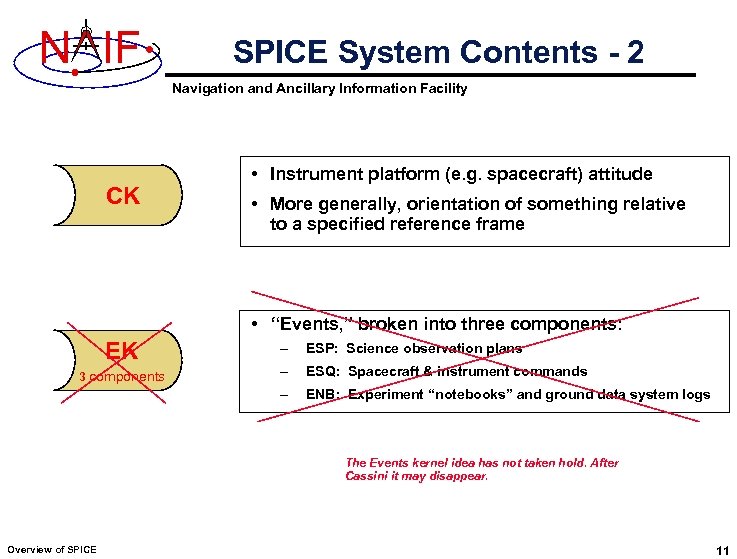 N IF SPICE System Contents - 2 Navigation and Ancillary Information Facility CK •