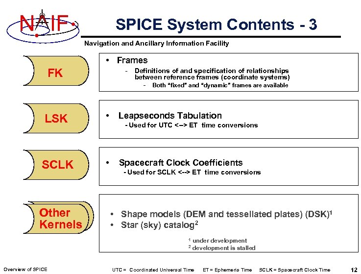 N IF SPICE System Contents - 3 Navigation and Ancillary Information Facility • Frames