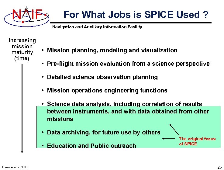 N IF For What Jobs is SPICE Used ? Navigation and Ancillary Information Facility