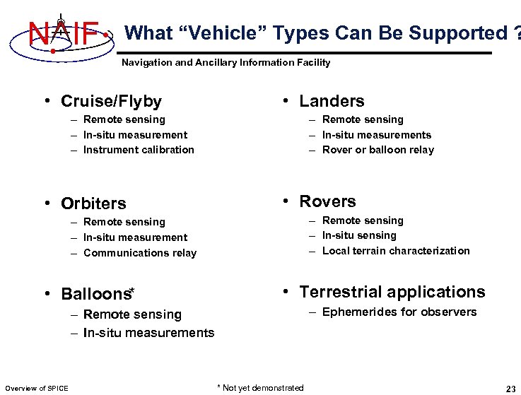 N IF What “Vehicle” Types Can Be Supported ? Navigation and Ancillary Information Facility