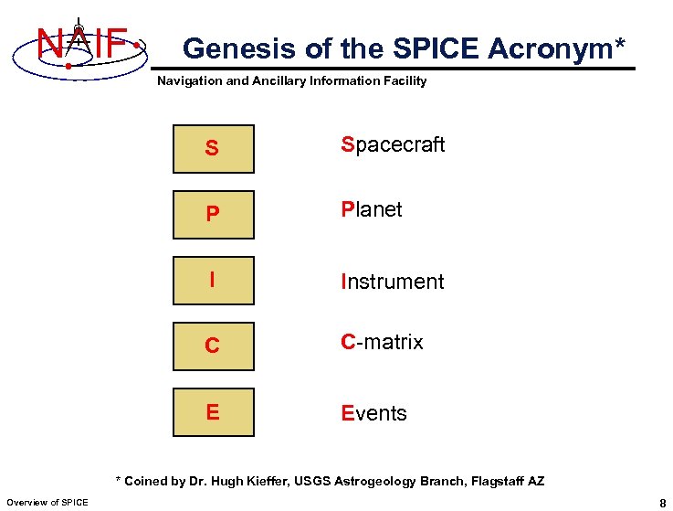 N IF Genesis of the SPICE Acronym* Navigation and Ancillary Information Facility S Spacecraft