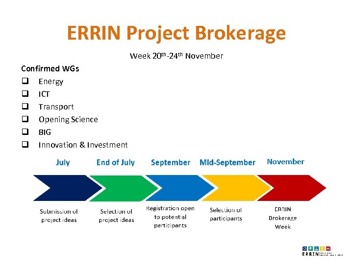 ERRIN Project Brokerage Week 20 th-24 th November Confirmed WGs q Energy q ICT