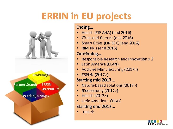 ERRIN in EU projects Ending… • • Health (EIP AHA) (end 2016) Cities and