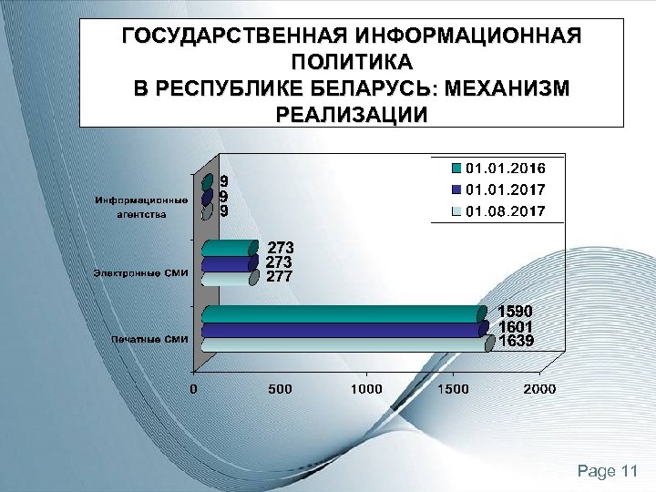 ГОСУДАРСТВЕННАЯ ИНФОРМАЦИОННАЯ ПОЛИТИКА В РЕСПУБЛИКЕ БЕЛАРУСЬ: МЕХАНИЗМ РЕАЛИЗАЦИИ Page 11 