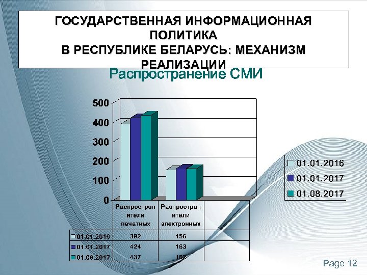 ГОСУДАРСТВЕННАЯ ИНФОРМАЦИОННАЯ ПОЛИТИКА В РЕСПУБЛИКЕ БЕЛАРУСЬ: МЕХАНИЗМ РЕАЛИЗАЦИИ Распространение СМИ Page 12 