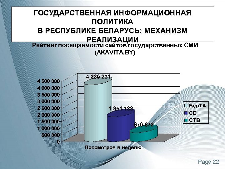 ГОСУДАРСТВЕННАЯ ИНФОРМАЦИОННАЯ ПОЛИТИКА В РЕСПУБЛИКЕ БЕЛАРУСЬ: МЕХАНИЗМ РЕАЛИЗАЦИИ Рейтинг посещаемости сайтов государственных СМИ (AKAVITA.