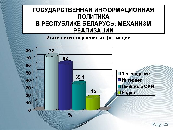 Источники реализации. Государственной информационной политики. Государственная информационная политика. Аспекты государственной информационной политики. Государственная информационная политика картинки.