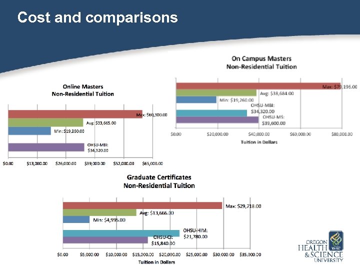 Cost and comparisons 14 