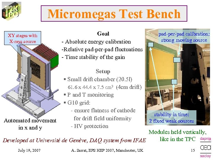 Micromegas Test Bench XY stages with X-rays source Automated movement in x and y