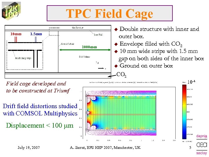 TPC Field Cage 10 mm Double structure with inner and outer box. ◆ Envelope
