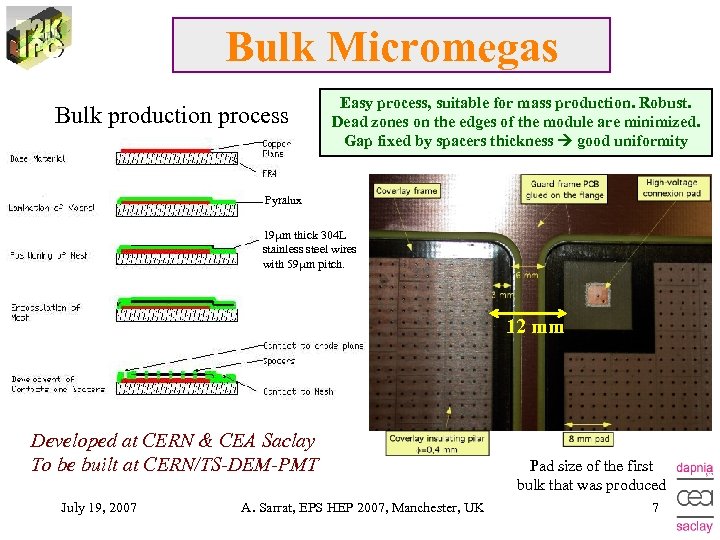 Bulk Micromegas Bulk production process Easy process, suitable for mass production. Robust. Dead zones