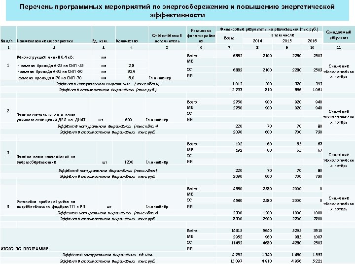 Программа энергосбережения в школе 2021 2023 образец заполнения