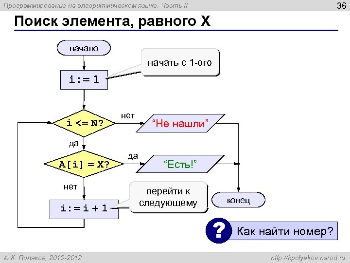 36 Программирование на алгоритмическом языке. Часть II Поиск элемента, равного X начало начать с