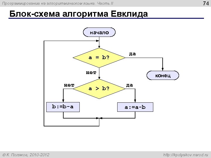74 Программирование на алгоритмическом языке. Часть II Блок-схема алгоритма Евклида начало a = b?