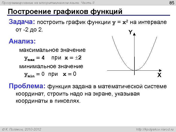 85 Программирование на алгоритмическом языке. Часть II Построение графиков функций Задача: построить график функции