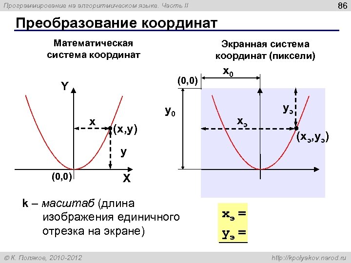 86 Программирование на алгоритмическом языке. Часть II Преобразование координат Математическая система координат Экранная система