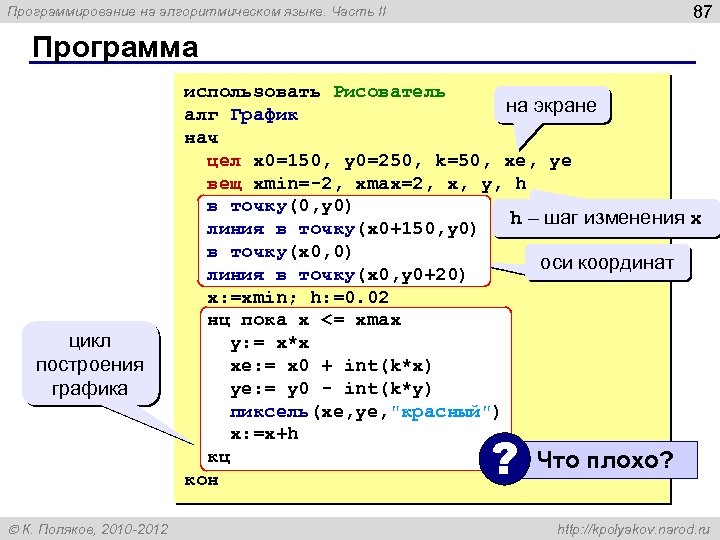 87 Программирование на алгоритмическом языке. Часть II Программа цикл построения графика использовать Рисователь на