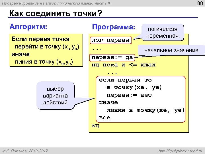 88 Программирование на алгоритмическом языке. Часть II Как соединить точки? Алгоритм: Если первая точка