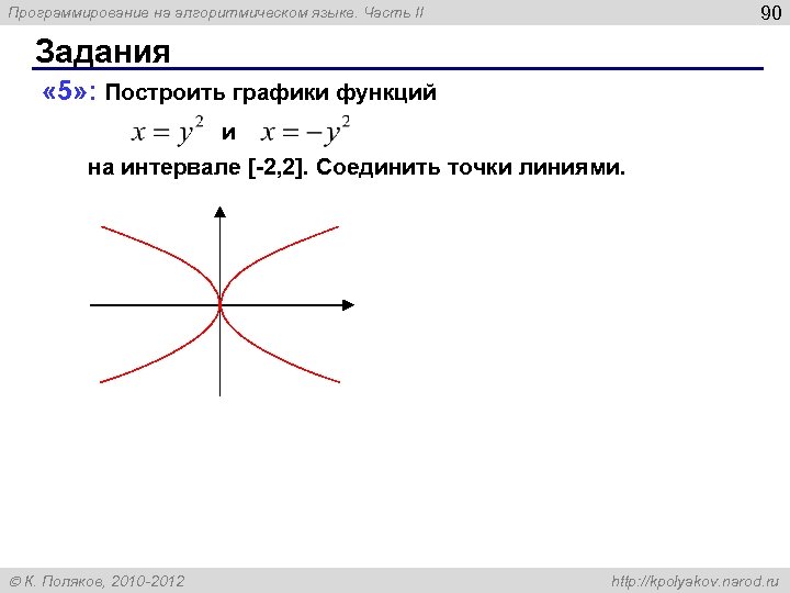 90 Программирование на алгоритмическом языке. Часть II Задания « 5» : Построить графики функций