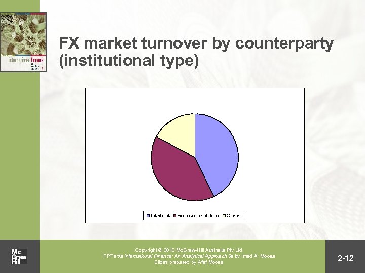 FX market turnover by counterparty (institutional type) Interbank Financial Institutions Others Copyright 2010 Mc.