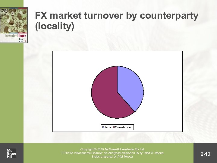 FX market turnover by counterparty (locality) Local Cross-border Copyright 2010 Mc. Graw-Hill Australia Pty