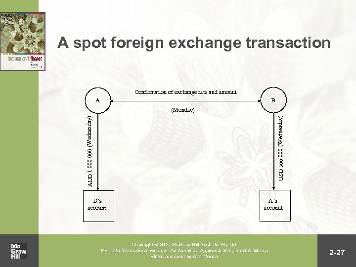 A spot foreign exchange transaction Confirmation of exchange rate and amount A B AUD