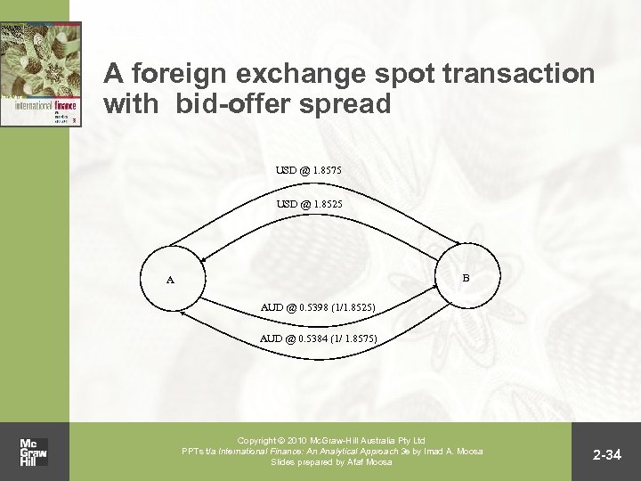 A foreign exchange spot transaction with bid-offer spread USD @ 1. 8575 USD @